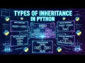 Type of Inheritance in Python Implementation