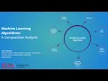 Machine Learning Algorithms A Comparative Analysis Guest Lecture SDSU Oct 1 2025