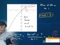 Calc A Lecture 1 25 2 Tangent Line Problem Webassign First Problem Explained Conceptually Wi