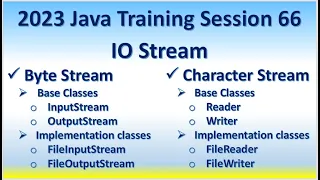 2023 Java Training Session 66 File IO Stream Byte Stream InputStream OutputStream Character Stream