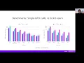 Accelerating MLFlow Hyper-parameter Optimization Pipelines with RAPIDS