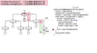 LeetCode 715 Range Module