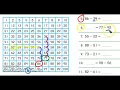 Subtract Using a Hundred Chart