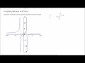 Ib Maths Unit 3 Lesson 7 Graphing Rational Functions
