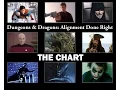D D Alignment Done Right Segment The Chart