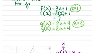 Function Notation with Graphs and Tables
