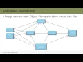 Openstack Fundamentals Logical OpenStack Architecture