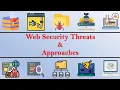 What is Web Security Purpose of Web security Web Security Threats and Approaches