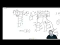 Java Arrays Explained Indexing Loops Multidimensional and Object Arrays