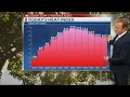 Charleston weather dangerous heat expected Thursday