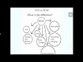 Source Code Management