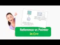 C Reference C Pointer Reference and Pointer in C Reference vs Pointer in C