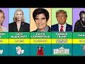 Jeffrey Epstein Case List Of Famous People Named