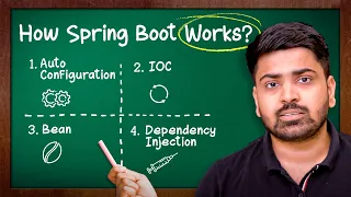 Internal Working of Spring Boot Interview-Level Understanding SpringBootApplication Annotation