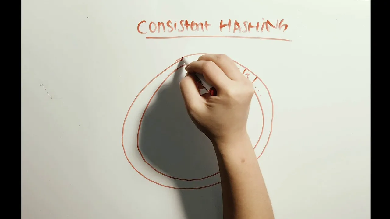 A Brief Introduction to Consistent Hashing