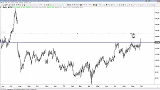 Ford Breakout and Targets