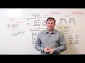 Industrial Control Systems - Understanding ICS Architectures