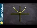 Using the vertical line test to determine if a graph is a function or not