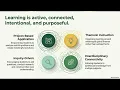 The GCEP Program-A Deep Dive