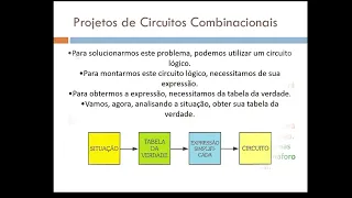 Projetos de Circuitos Combinacionais