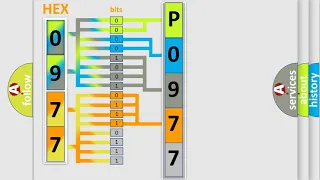DTC Chevrolet P0977 Short Explanation