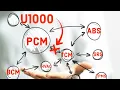 Nissan U1000 Code Basic Explanation of Codes Descriptions Code U1000 to U1010