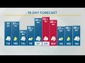 Columbus Ohio weather forecast March 1 2022