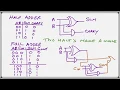 Binary Adder with logic diagram and truth table