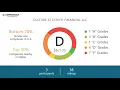 DITECH FINANCIAL LLC Employee Reviews - Q3 2018
