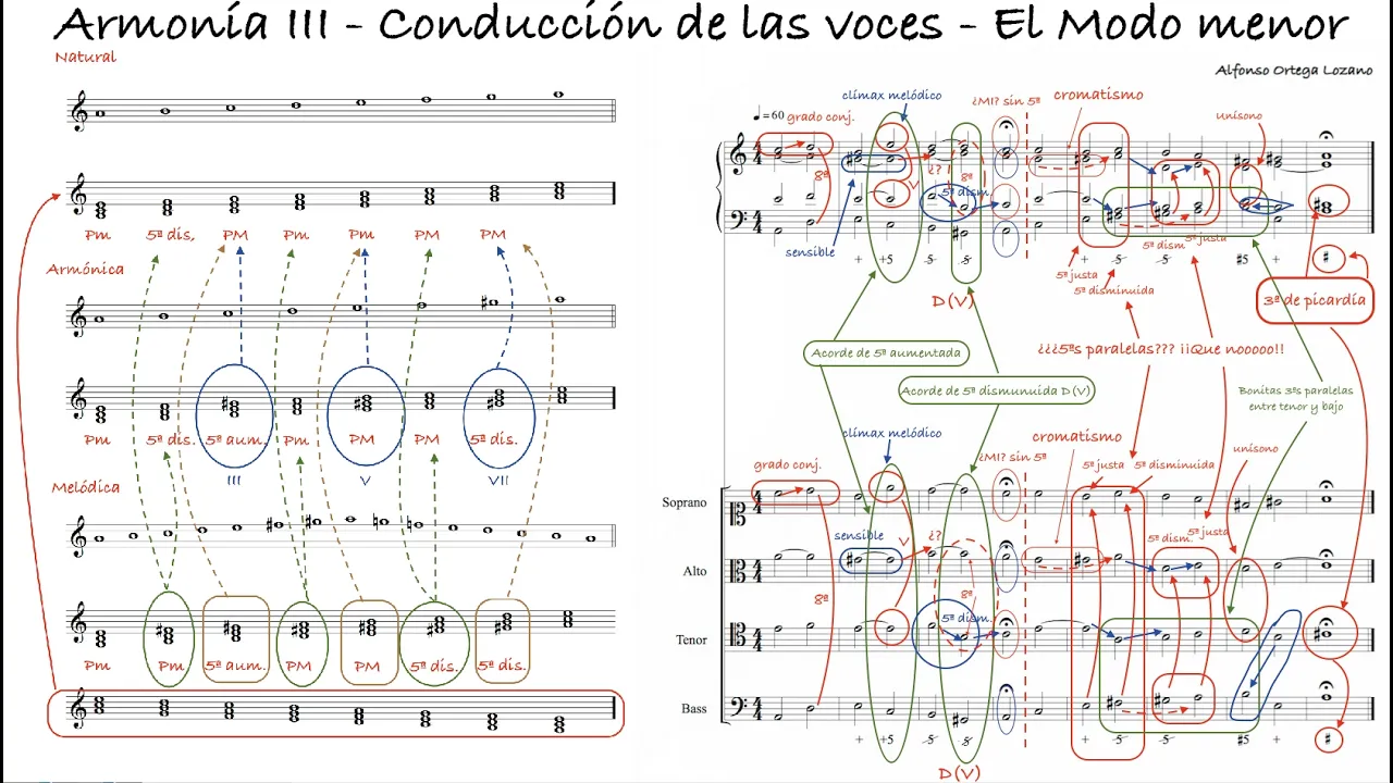 Armonía III conducción de las voces - El modo menor