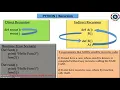 Class 12 COMPUTER SCIENCE Recursion Part 1