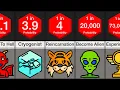 Probability Comparison Life After Death