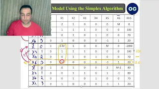 Step by Step LP Solution 2 Variables 3 Constraints Using Simplex Big M GAMS Online Solver