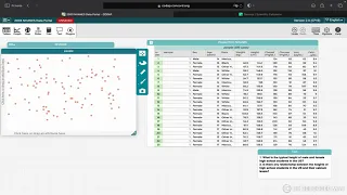 Analyzing Statistical Data Using CODAP