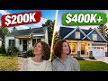 What does 300K get you in Southern Ohio