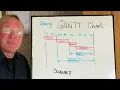 What is a Gantt chart explained in under 3 minutes