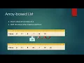 Inserting Element At Given Position In Array-based List in Java