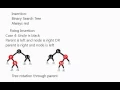 Red-Black Tree Insertion