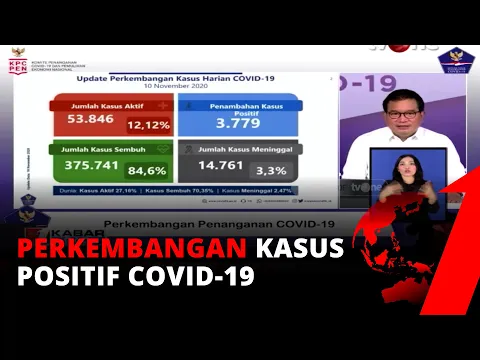 Perhatian! Kasus Corona RI Alami Peningkatan Sebesar 8,2 % | tvOne