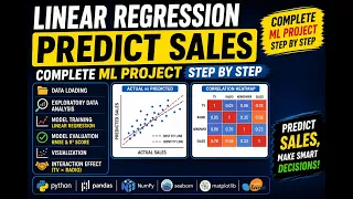 Linear Regression Project in Python Complete Machine Learning Project Step by Step