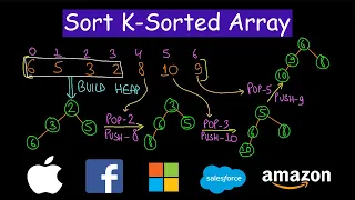 Sort K sorted array Sort nearly sorted array