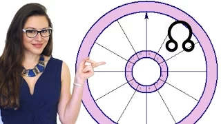 Spiritual Mission - North Node in 8th House or Scorpio from AstroLada com