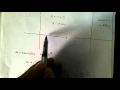 graphing complex functions
