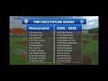 PBR Future Games 2023 - Owen Rozzi spotlight analysis