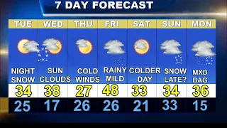 Cape Cod Weather Forecast