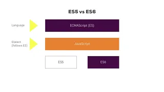 ES6 vs ES5 - JavaScript Tutorial
