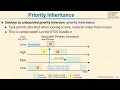 L19 07 Priority Inheritance