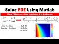 Solve PDE Using Matlab Finite Difference - Heat Transfer at Rod Study Case