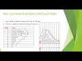 Interpreting Stem and Leaf Plots