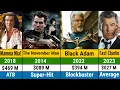 Pierce Brosnan all hits and flops movies list Pierce Brosnan all movies list Black Adam Movies